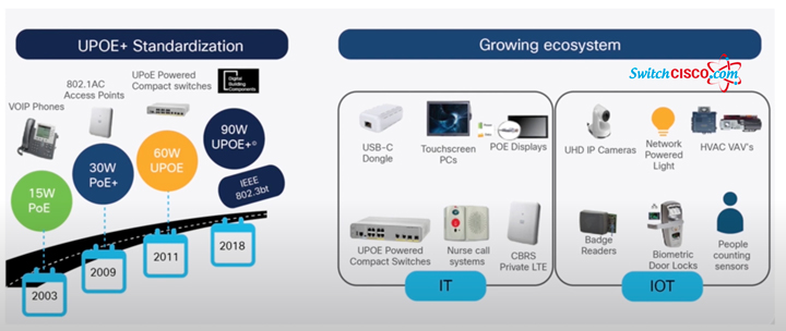 Các tiêu chuẩn PoE phổ biến trên Switch Cisco