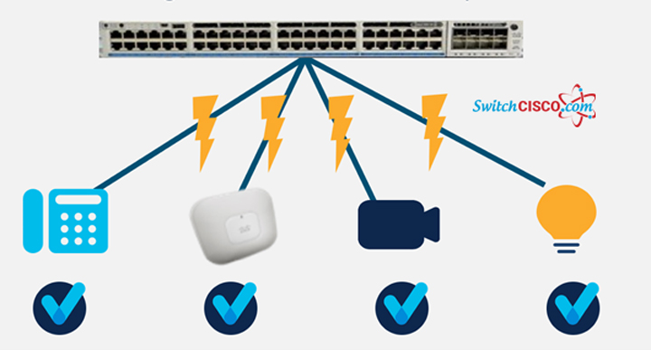 Hướng dẫn chọn Switch Cisco PoE phù hợp