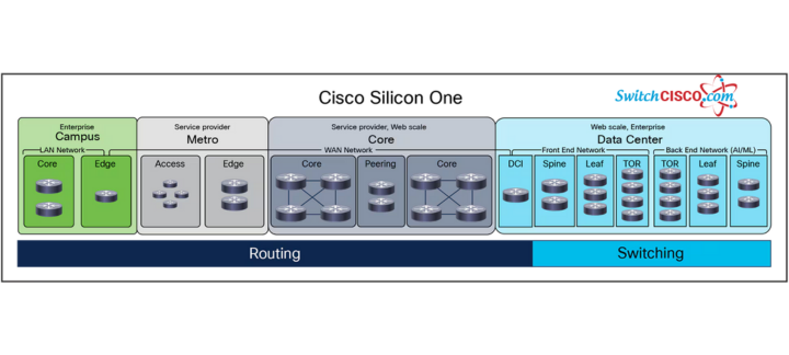 Cisco Silicon One