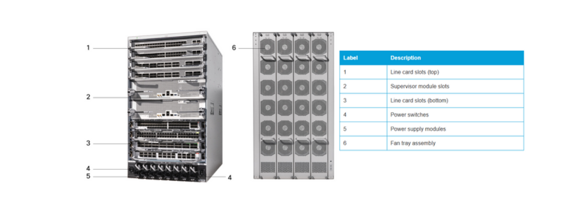 Mô hình và thông số kỹ thuật của Cisco C9610 Series